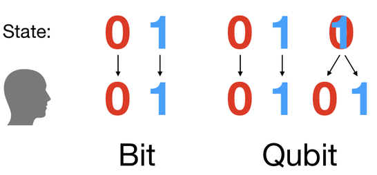 Qbit vs bit 