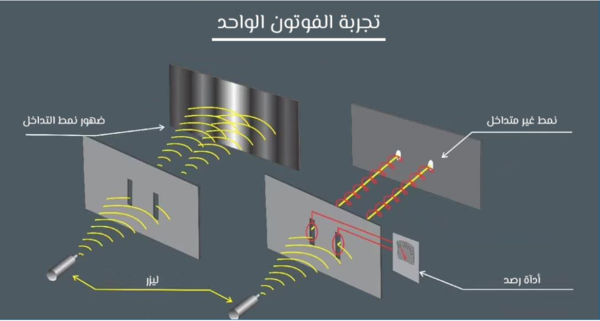 تجربة الشق المزدوج2